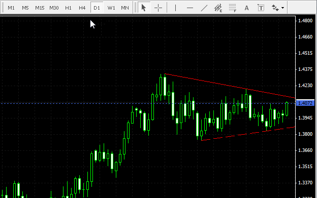 EURUSD Daily - 150709.gif