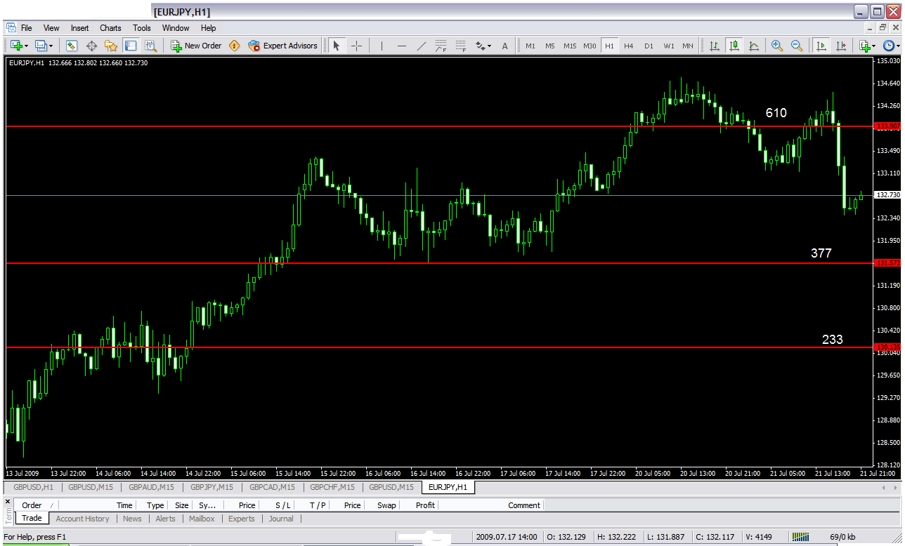 eurjpy fib 2.gif