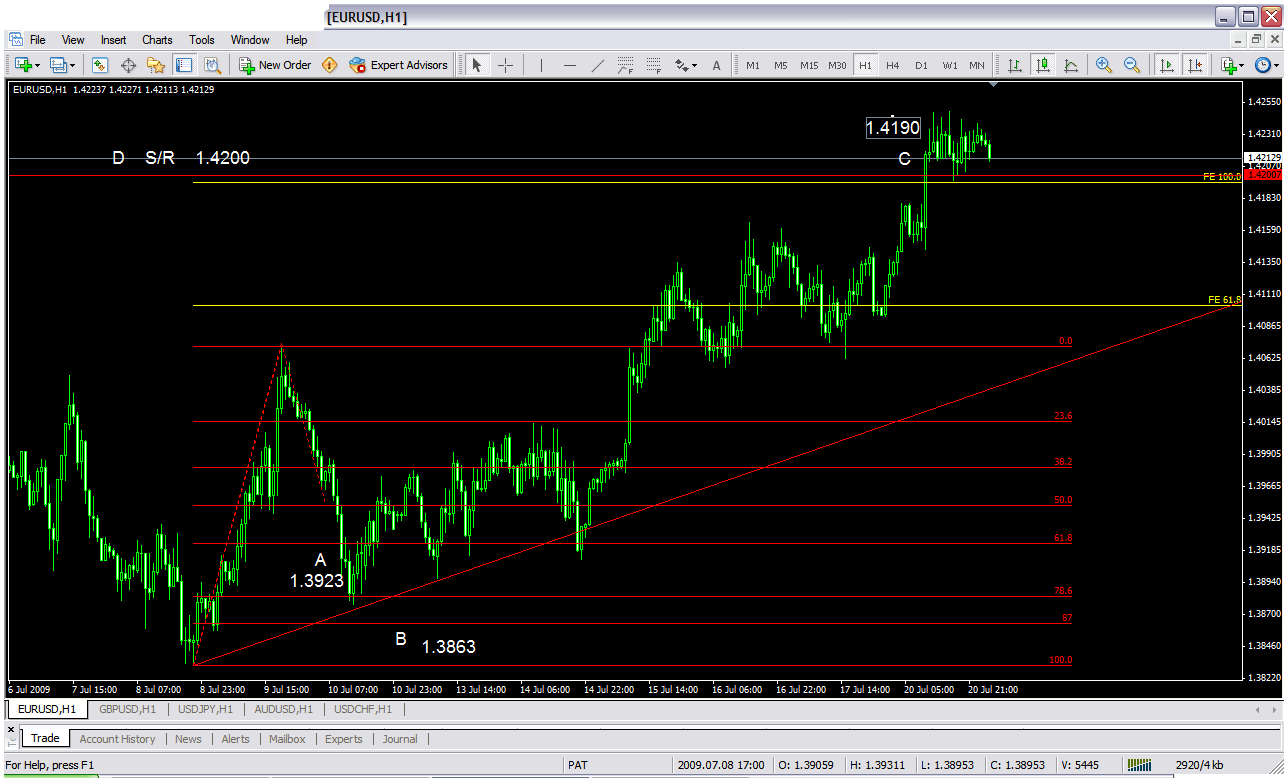 eurusd 1h.gif