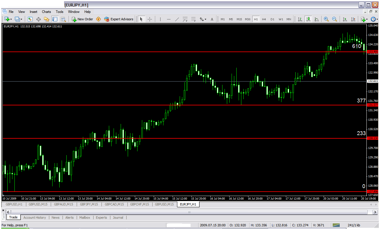 eurjpy fib.gif