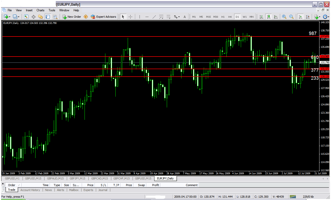eurjpy fib 3.gif