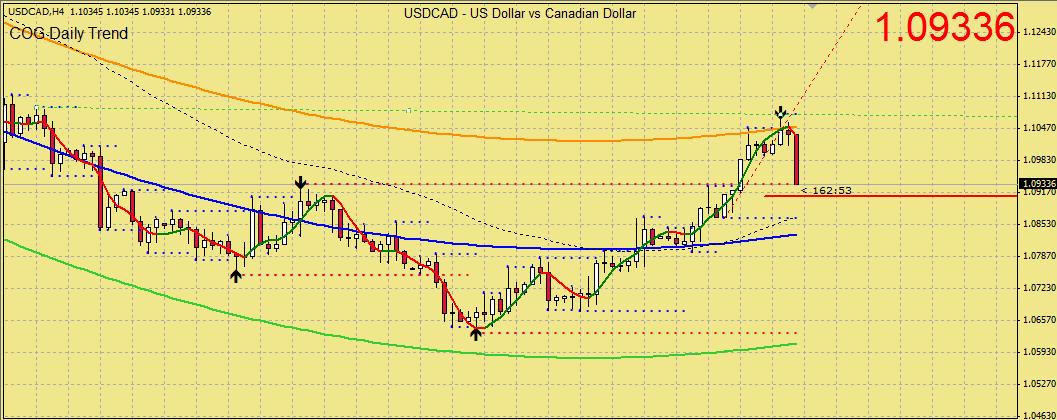 usdcadH4COG12082009-01a.jpg