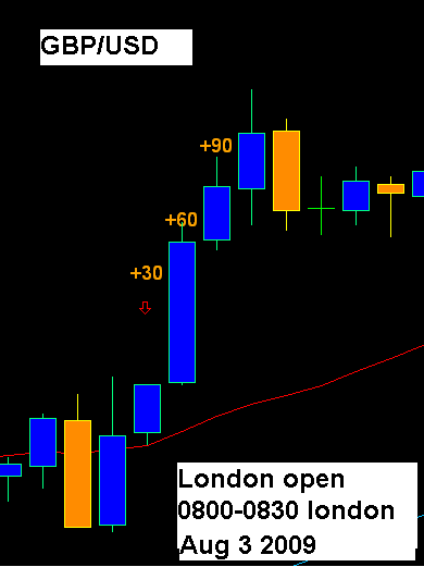 London Open Straddle.gif