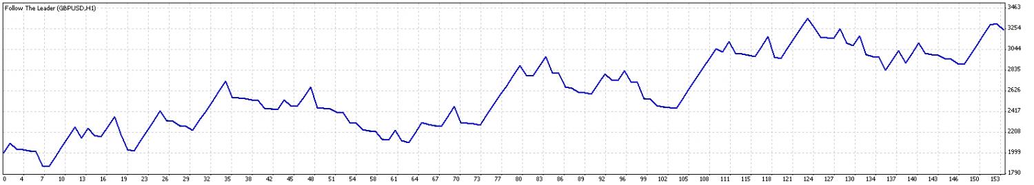 TesterGraph.jpg