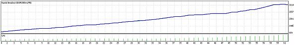 TesterGraph.jpg