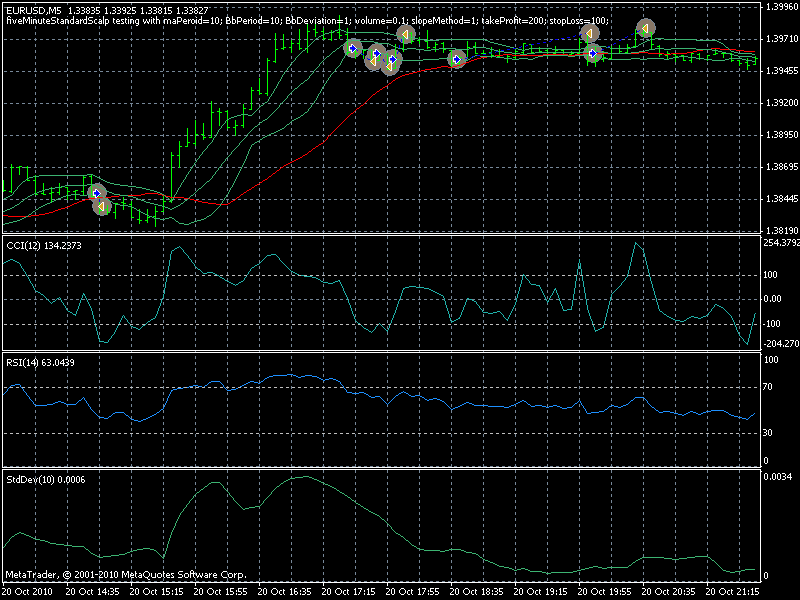 scalp5minchart.gif