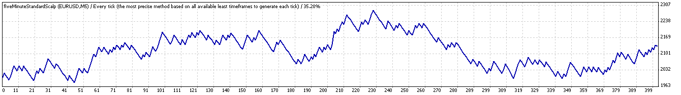 scalp5min.gif