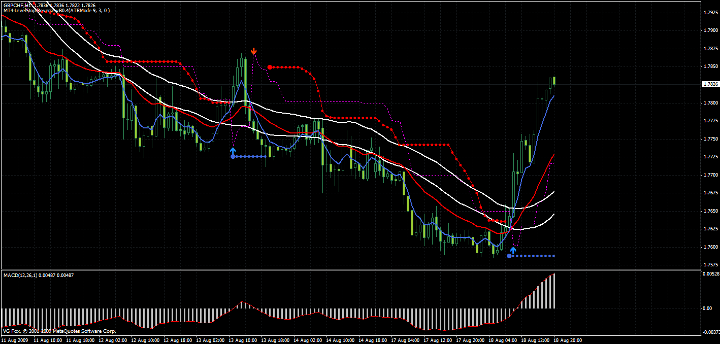 chart2.gif