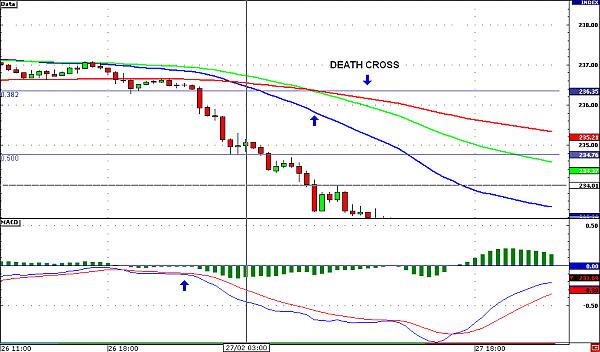 death cross.jpg