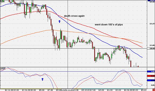 death cross 2.jpg
