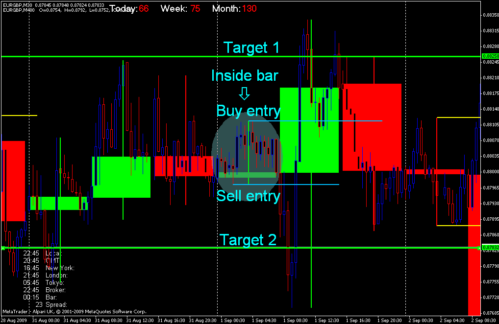 eurgbp_30m2.gif
