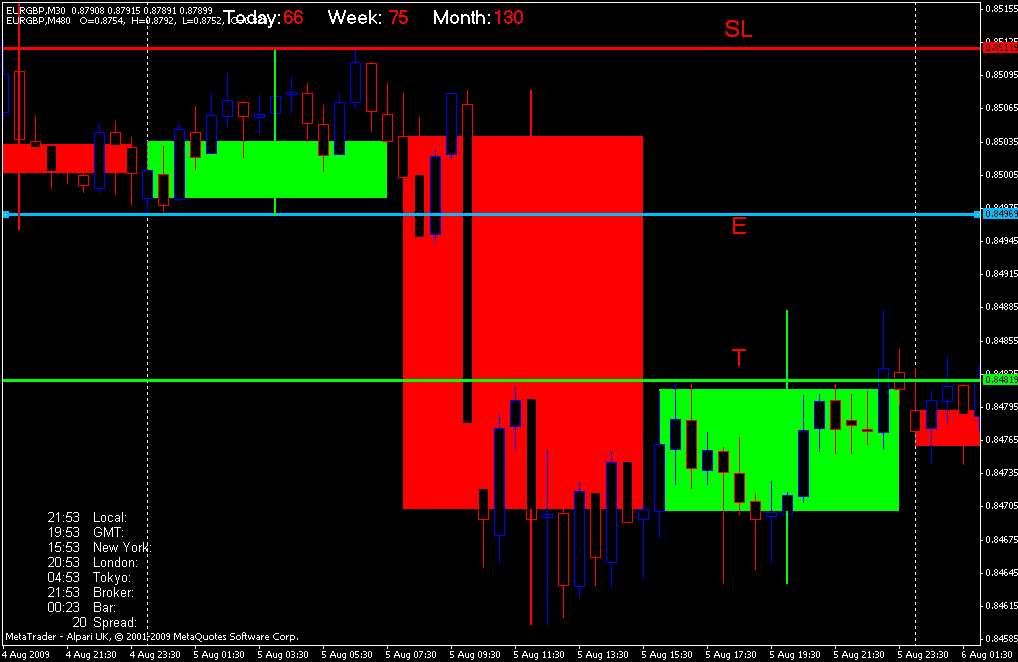 eurgbp_30m.gif