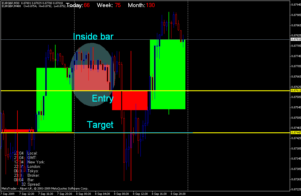 eurgbp_30m3.gif