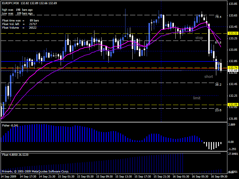 eurjpy short.gif