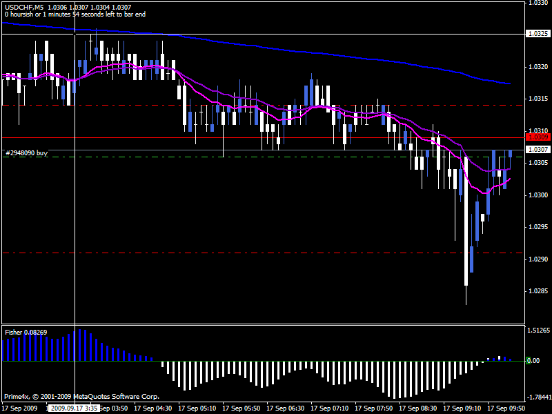 usdchf9-17.gif