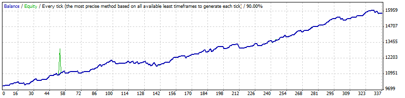 StrategyTesterEURUSD.gif
