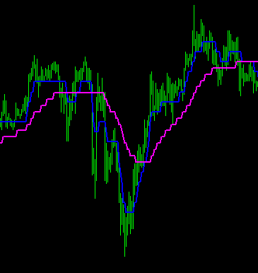 NotSmoothTrend.png