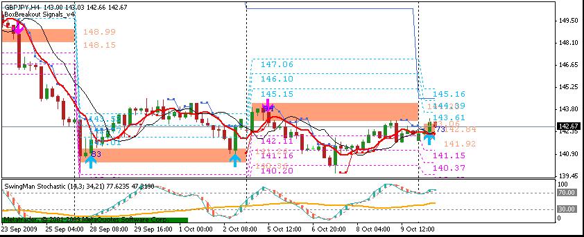 gbpjpy_h4.gif