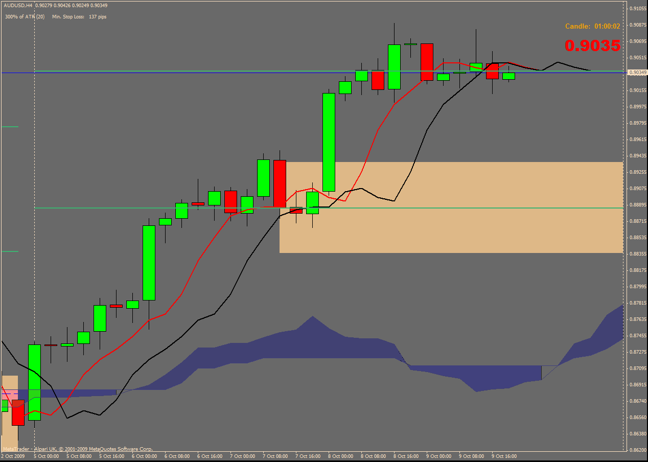 audusd kumo 4h bb.gif
