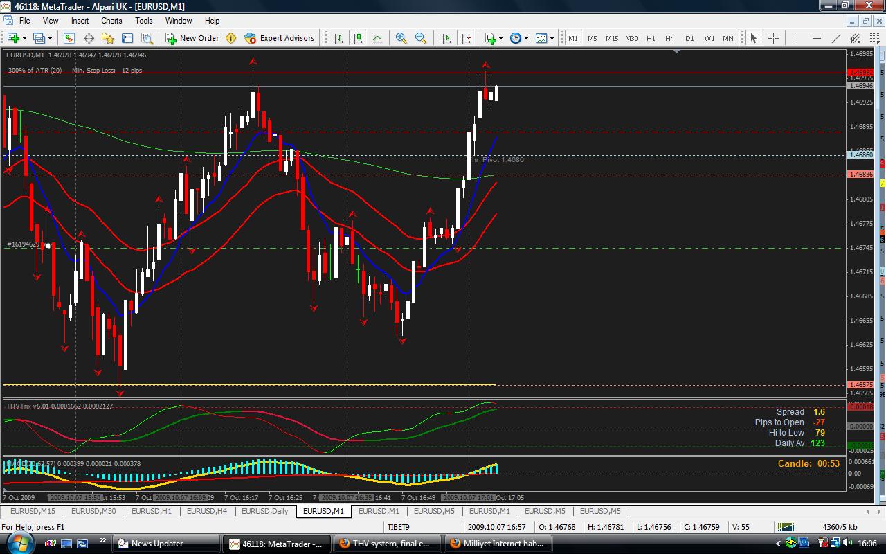 1 min chart.jpg