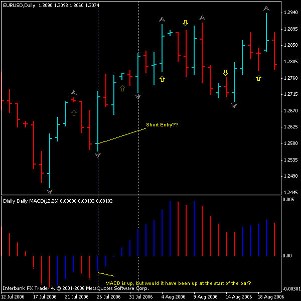 missed backtest entry.gif