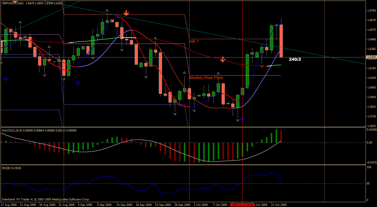 gbpusd daily.gif