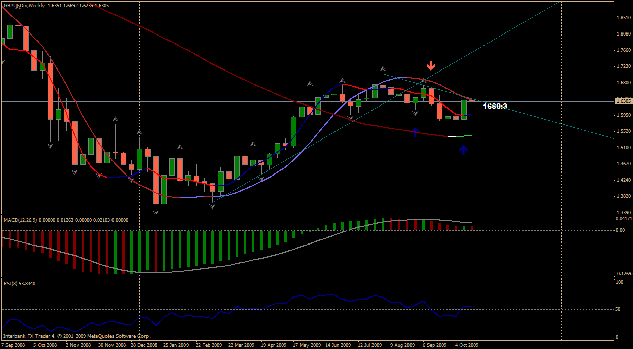 gbpusd weekly.gif