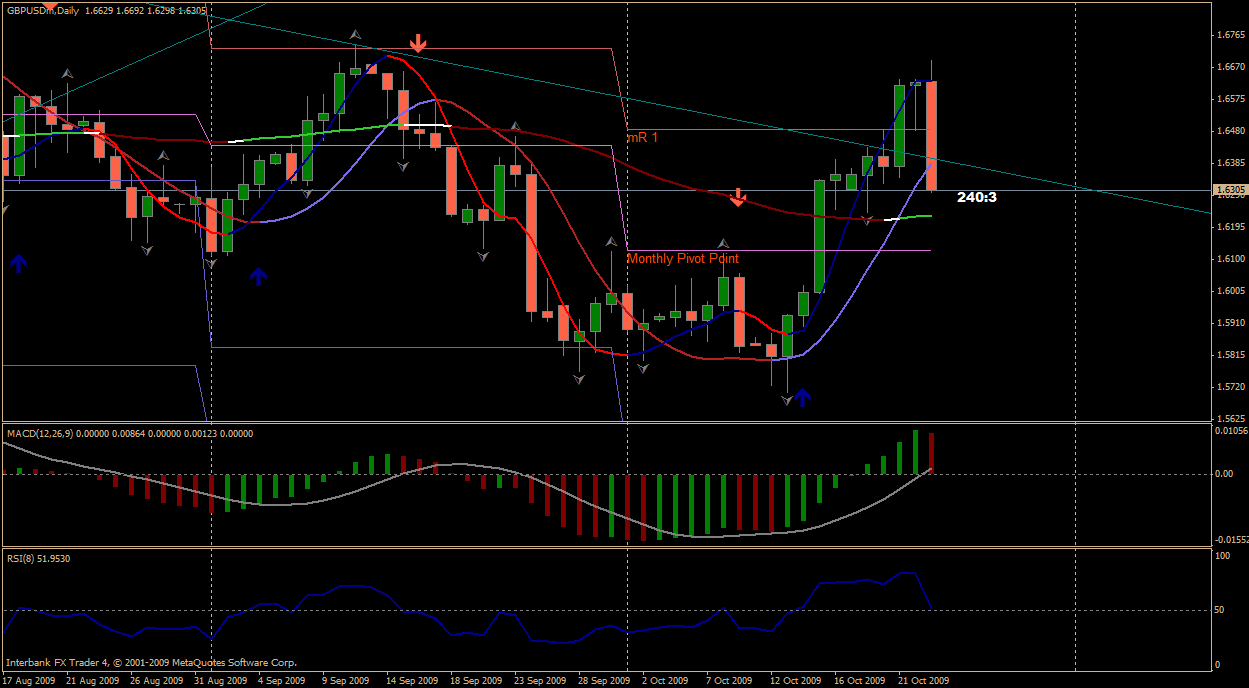 gbpusd daily.gif