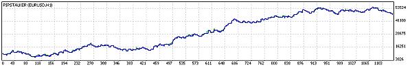 TesterGraph.jpg