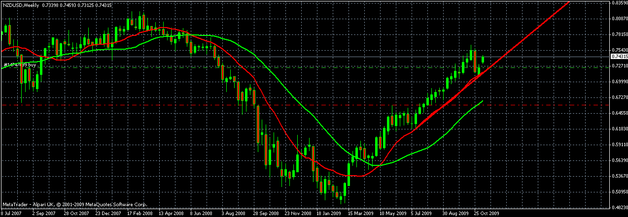nzdusd weekly.gif