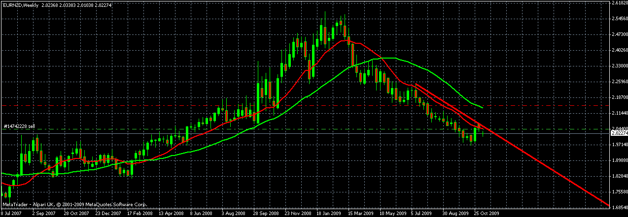 eurnzd weekly.gif
