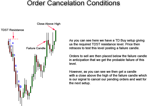 Order Cancelation 1.jpg