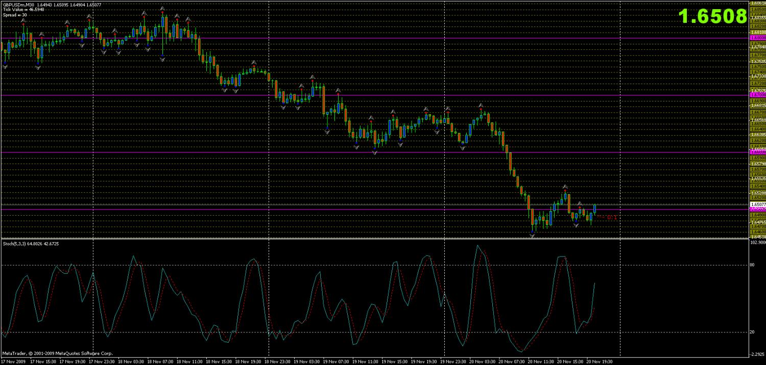 gbpusd_intraday.jpg