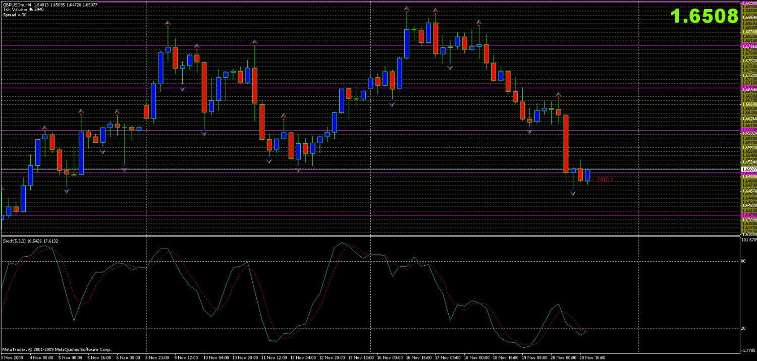 gbpusd_intraweek.jpg