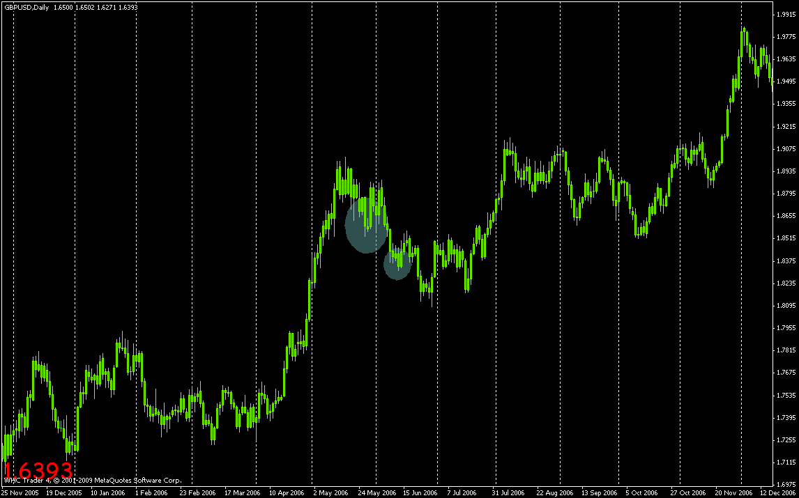 gbp t1.gif