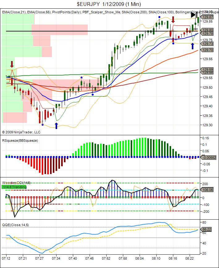 $EURJPY  1_12_2009 (1 Min).jpg