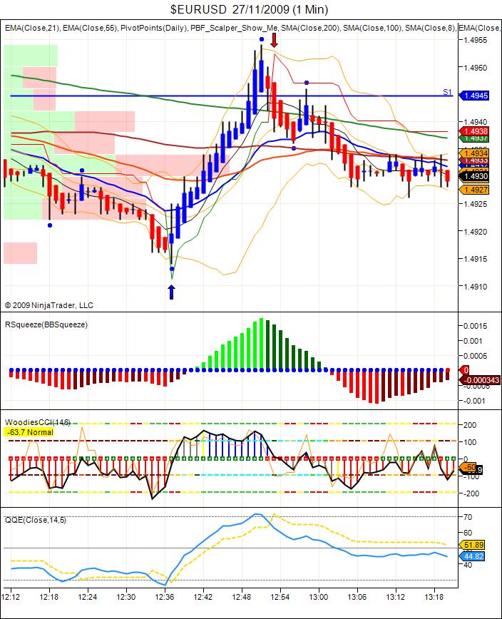 $EURUSD 27_11_2009 (1 Min).jpg