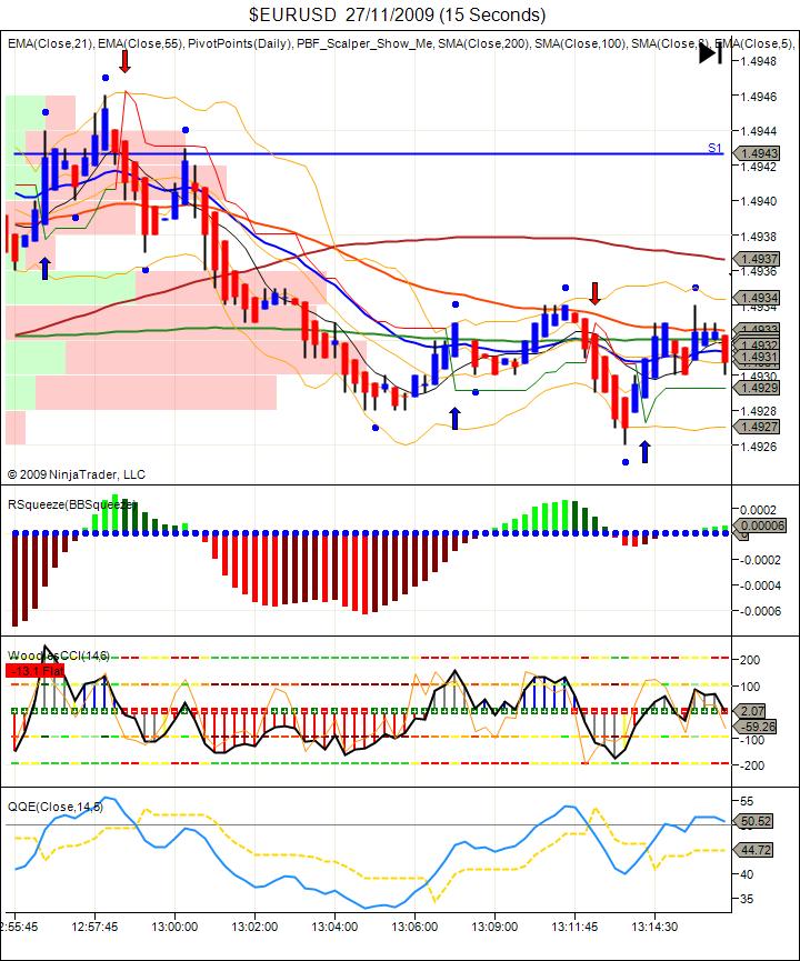 $EURUSD 27_11_2009 (15 Seconds).jpg