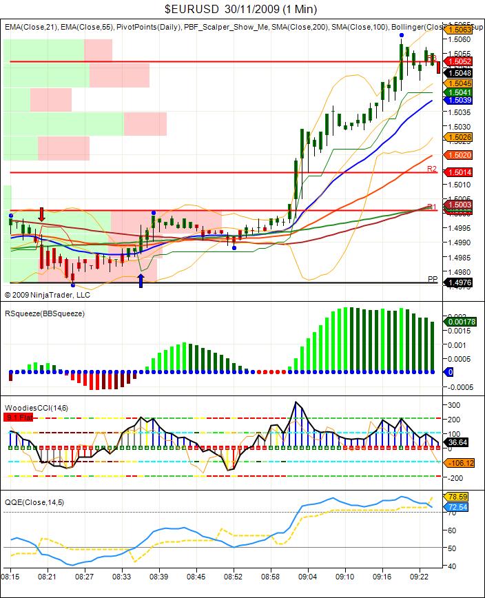 $EURUSD  30_11_2009 (1 Min).jpg