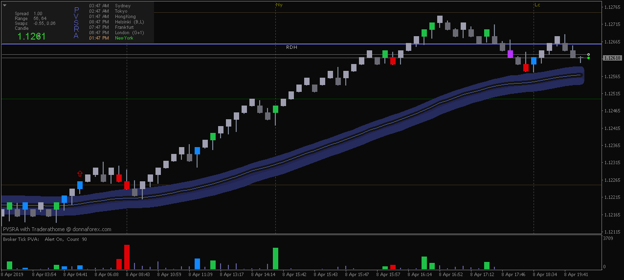 EURUSD 20 Pips Renko.png