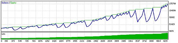 GBPUSD%20(01-09-2006%20To%2010-02-2007)%20High%20Risk.jpg