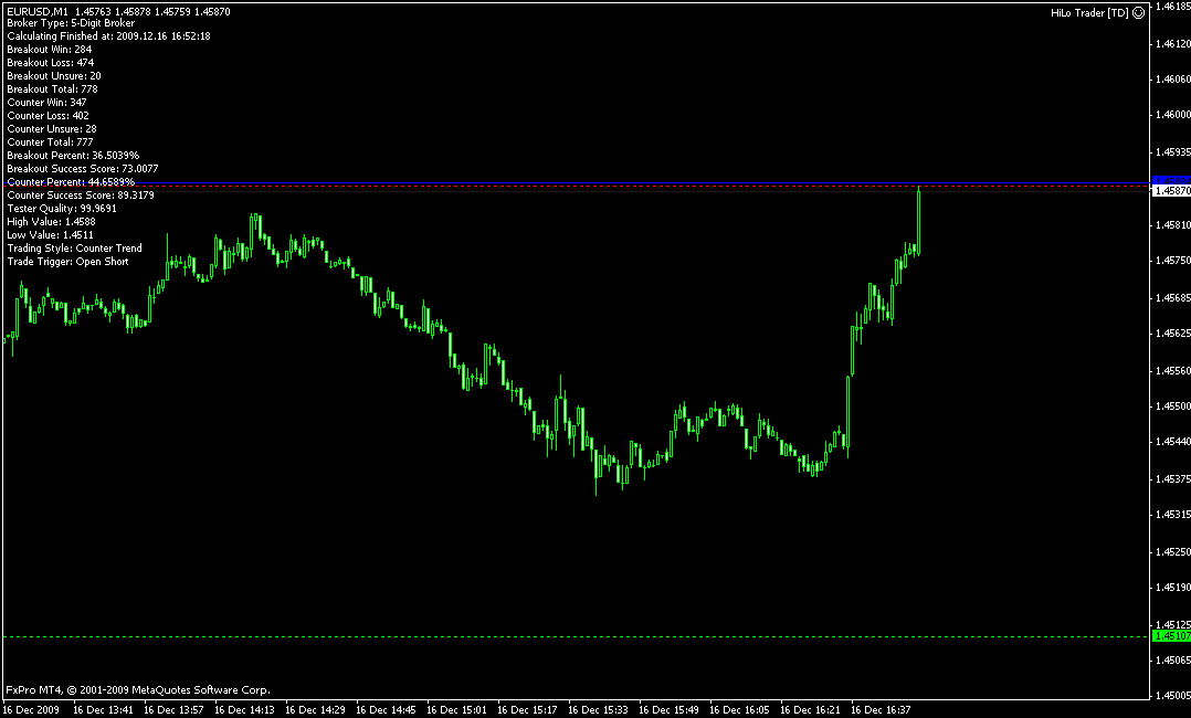 hilo example counter short.gif