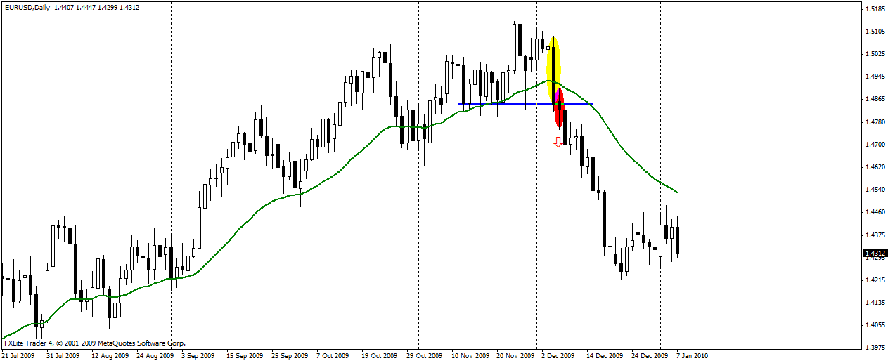 sell signal.gif