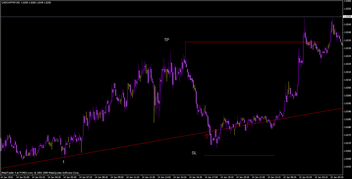 trend 3.gif