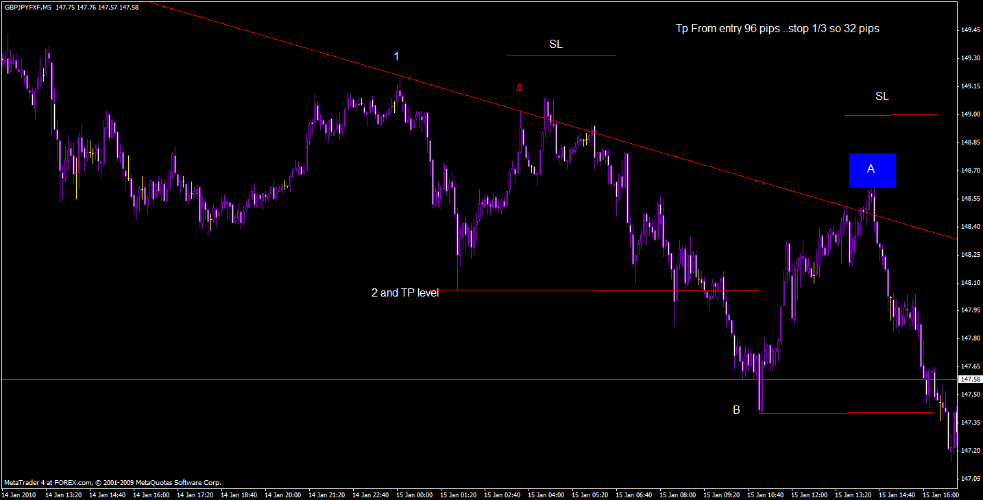 trend 2.gif
