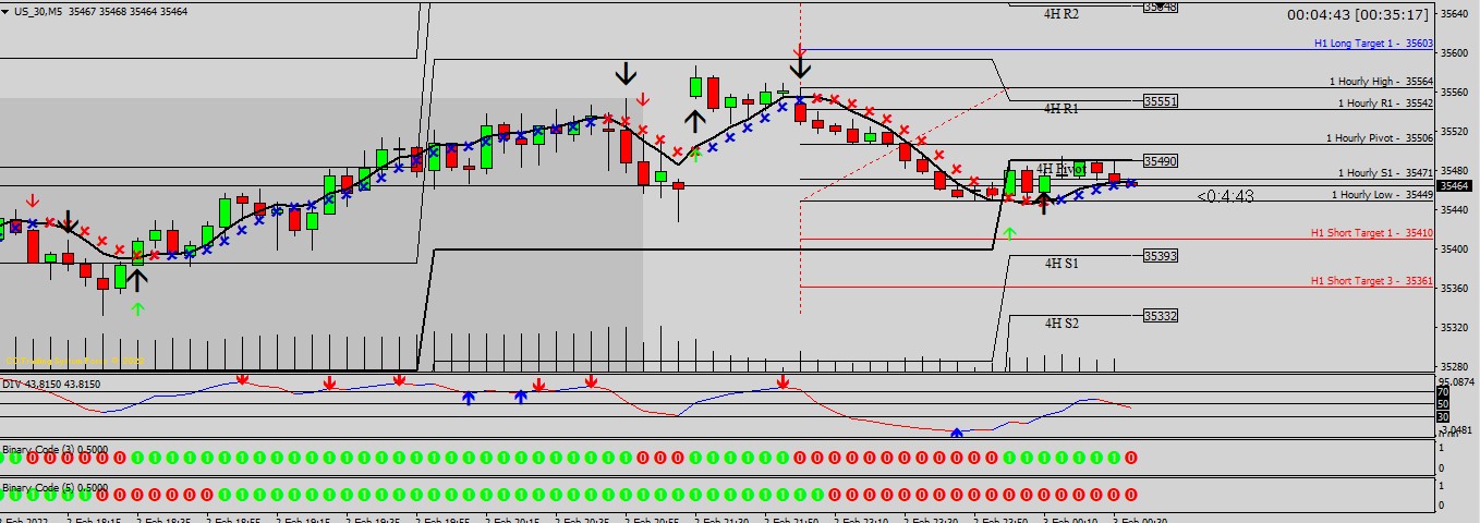 double trend US30 TF 5mn.jpg