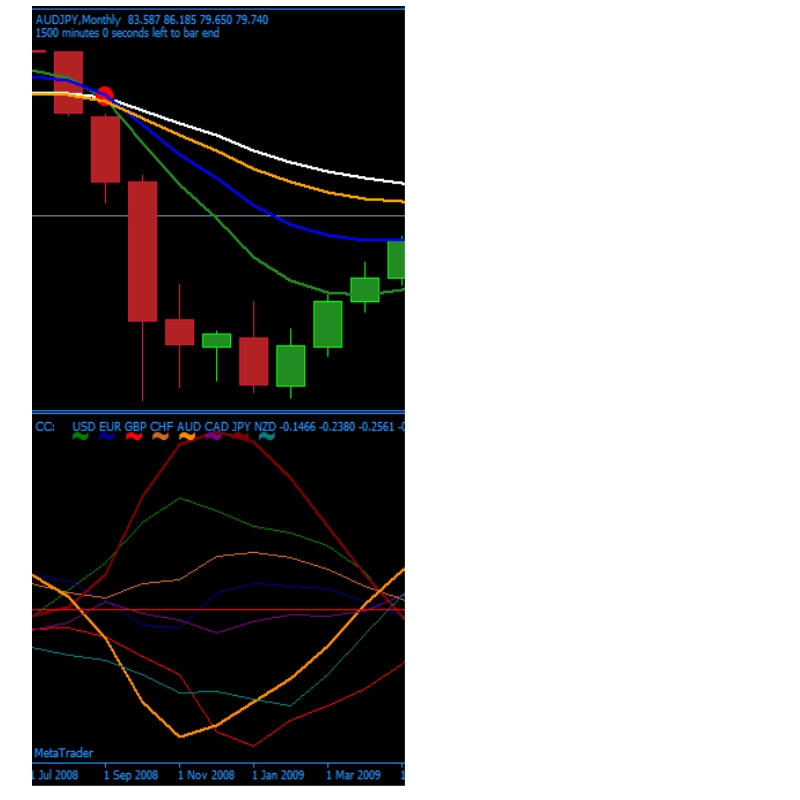 AUDJPY credit crisis.jpg