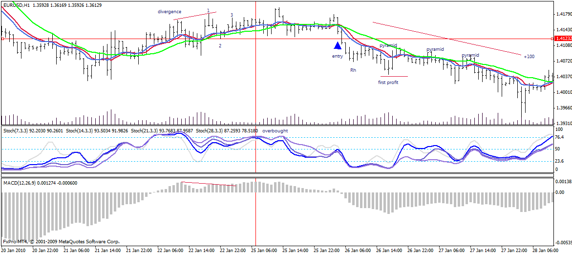 eurusd1.gif