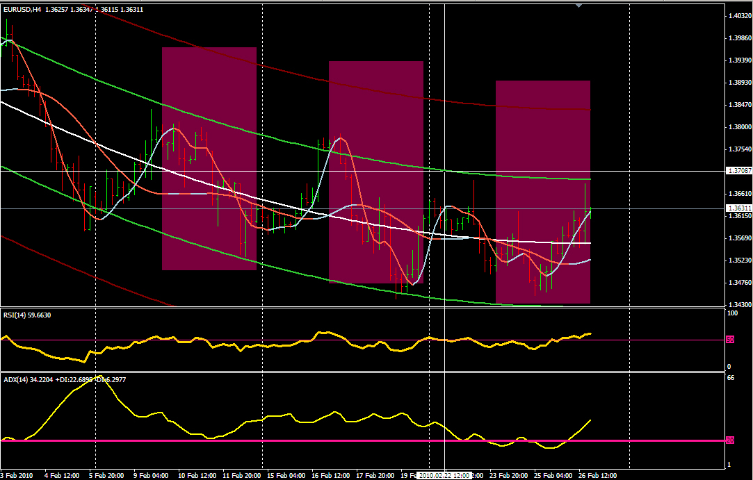 H4_200pips.jpg