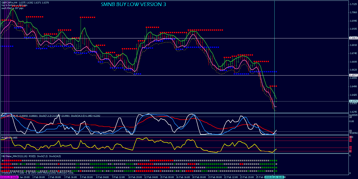 gbp chf set up.gif
